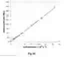 Fig. 09 - Amperometric Method And Apparatus For Measurement Of Soft Particles In Liquids By Analyzing The Adhesion Of These Particles To An Electrode