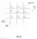 Fig. 03 - Phase change materials and associated memory devices