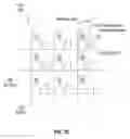 Fig. 04 - Phase change materials and associated memory devices