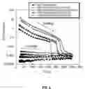 Fig. 10 - Phase change materials and associated memory devices