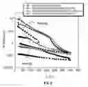 Fig. 11 - Phase change materials and associated memory devices