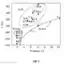 Fig. 12 - Phase change materials and associated memory devices