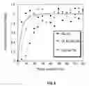 Fig. 13 - Phase change materials and associated memory devices