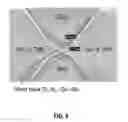 Fig. 14 - Phase change materials and associated memory devices