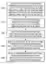 Fig. 01 - Apparatus and method for improving performance of sigma-delta modulators having non-ideal components