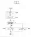 Fig. 02 - Video telephony terminal and image transmission method thereof