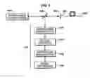 Fig. 02 - Measuring a characteristic of a multimode optical fiber