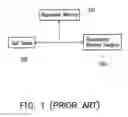 Fig. 02 - Built-in self repair circuit for a multi-port memory and method thereof