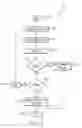 Fig. 05 - METHOD AND APPARATUS FOR RESERVING A POSITION ON A QUEUE IN A SERVICE CENTER