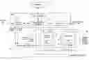 Fig. 01 - Security and transcoding system for transfer of content to portable devices