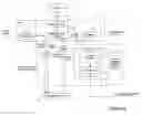 Fig. 03 - Security and transcoding system for transfer of content to portable devices