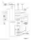 Fig. 04 - Security and transcoding system for transfer of content to portable devices