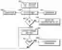Fig. 01 - PLAYING CONTROL FILES FOR PERSONAL VIDEO RECORDERS