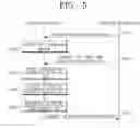 Fig. 06 - Electronic device and encryption method thereof
