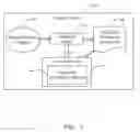 Fig. 02 - Digital camera with fingerprint identification function