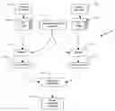 Fig. 01 - Method, system and software product for providing efficient registration of 3D image data