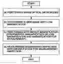 Fig. 01 - SAMPLE INSPECTION, MEASURING METHOD AND CHARGED PARTICLE BEAM APPARATUS