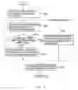 Fig. 08 - Method of performing robust auto white balance