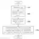 Fig. 01 - Method of image processing and device thereof