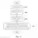 Fig. 07 - Method of image processing and device thereof