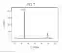 Fig. 07 - METHOD FOR PREPARING ZINC OXIDE NANOSTRUCTURES AND ZINC OXIDE NANOSTRUCTURES PREPARED BY THE SAME