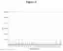 Fig. 06 - Cytotoxicity mediation of cells evidencing surface expression of MCSP