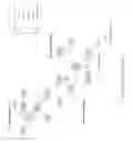 Fig. 02 - Modified factor VII polypeptides and uses thereof