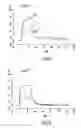 Fig. 49 - IDENTIFICATION AND ENGINEERING OF ANTIBODIES WITH VARIANT HEAVY CHAINS AND METHODS OF USING SAME