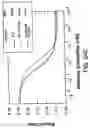 Fig. 115 - Antibody fragment-polymer conjugates and uses of same