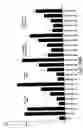 Fig. 124 - Antibody fragment-polymer conjugates and uses of same
