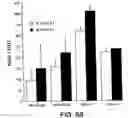 Fig. 136 - Antibody fragment-polymer conjugates and uses of same