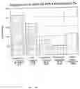 Fig. 137 - Antibody fragment-polymer conjugates and uses of same