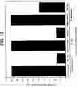 Fig. 15 - Antibody fragment-polymer conjugates and uses of same