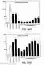 Fig. 43 - Antibody fragment-polymer conjugates and uses of same