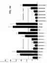 Fig. 49 - Antibody fragment-polymer conjugates and uses of same