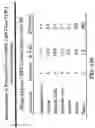 Fig. 74 - Antibody fragment-polymer conjugates and uses of same