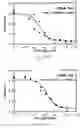 Fig. 75 - Antibody fragment-polymer conjugates and uses of same