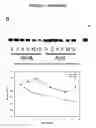 Fig. 06 - ALS-specific peptide composition