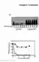 Fig. 08 - ALS-specific peptide composition