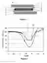 Fig. 02 - Method of producing a liquid crystal material that reflects more than 50% of non-polarised incident light