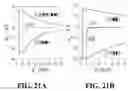 Fig. 12 - Methods of coating surfaces with nanoparticles and nanoparticle coated surfaces
