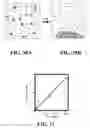 Fig. 16 - Methods of coating surfaces with nanoparticles and nanoparticle coated surfaces