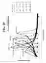 Fig. 11 - Probes and methods for hepatitis C virus typing using single probe analysis