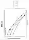Fig. 17 - Probes and methods for hepatitis C virus typing using single probe analysis
