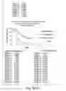 Fig. 145 - Prognostic and diagnostic method for disease therapy