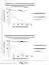 Fig. 168 - Prognostic and diagnostic method for disease therapy