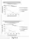 Fig. 169 - Prognostic and diagnostic method for disease therapy