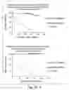 Fig. 170 - Prognostic and diagnostic method for disease therapy