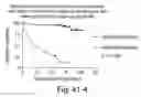 Fig. 171 - Prognostic and diagnostic method for disease therapy