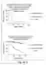Fig. 176 - Prognostic and diagnostic method for disease therapy
